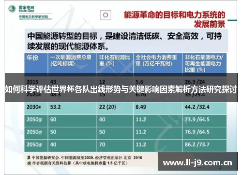 如何科学评估世界杯各队出线形势与关键影响因素解析方法研究探讨 如何科学评估世界杯各队出线形势与关键影响因素解析方法研究探讨